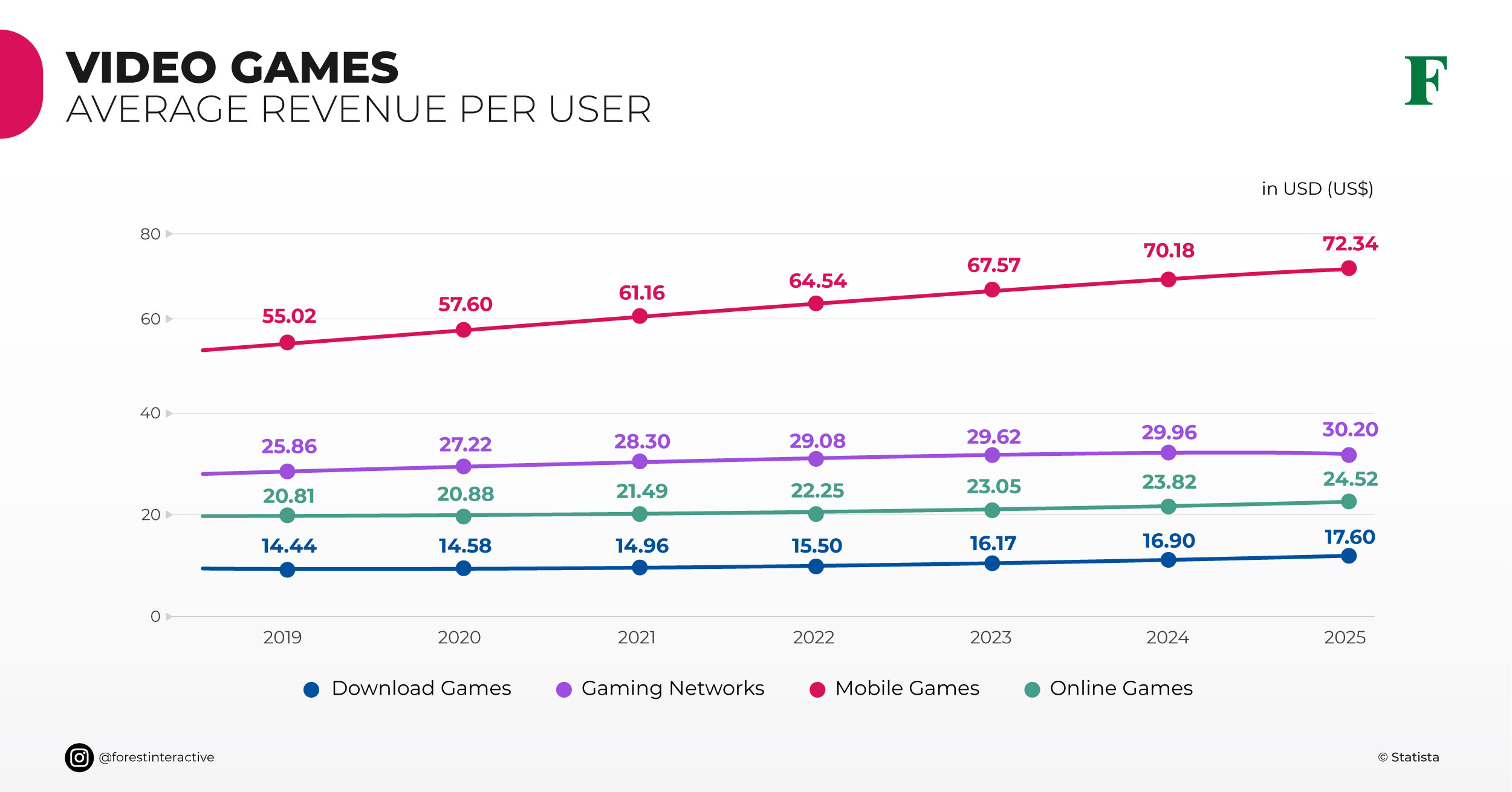 The Rise Of Streamer Revenue And Its Implications For Consumers The Rise Of Streamer Revenue And Its Implications For Consumers