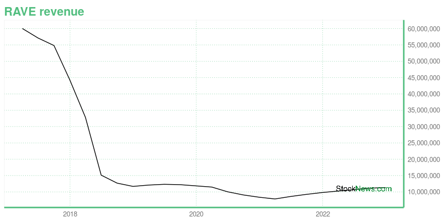 The Significant Economic Contribution Of Major Rave Events The Significant Economic Contribution Of Major Rave Events