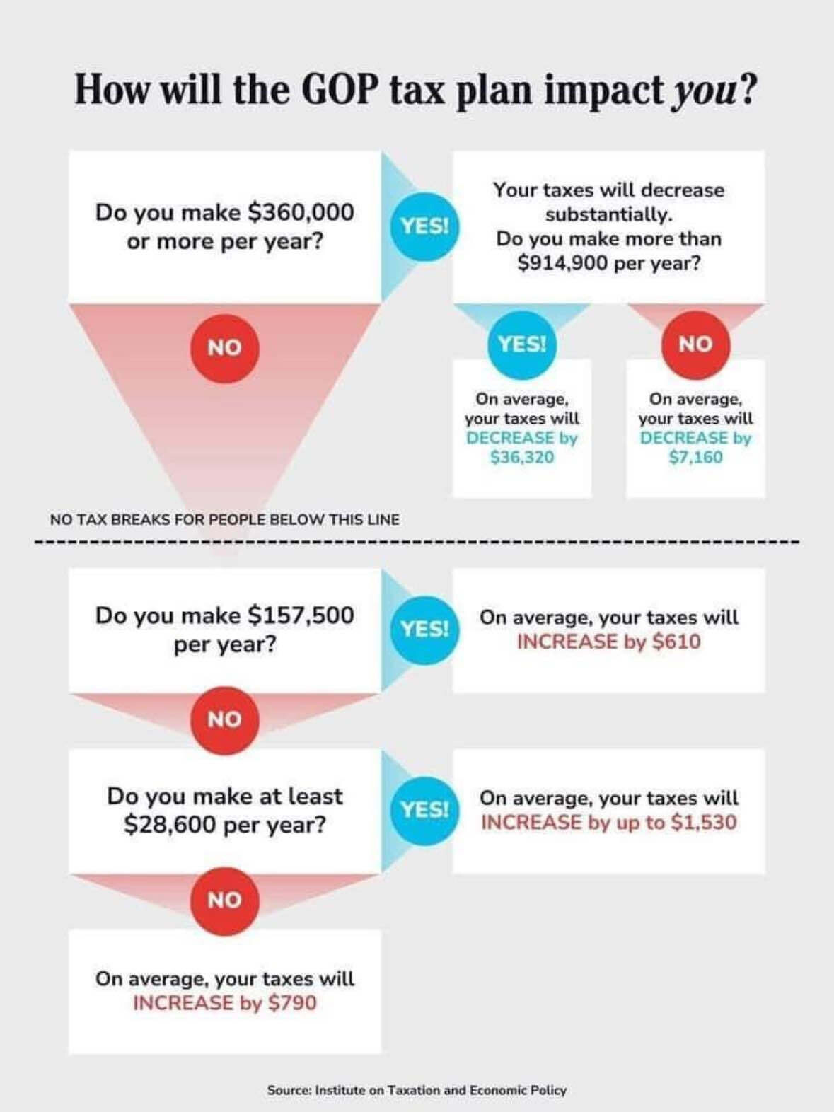 The Stark Math On The GOP Tax Plan: Deficit Impact Analysis The Stark Math On The GOP Tax Plan: Deficit Impact Analysis