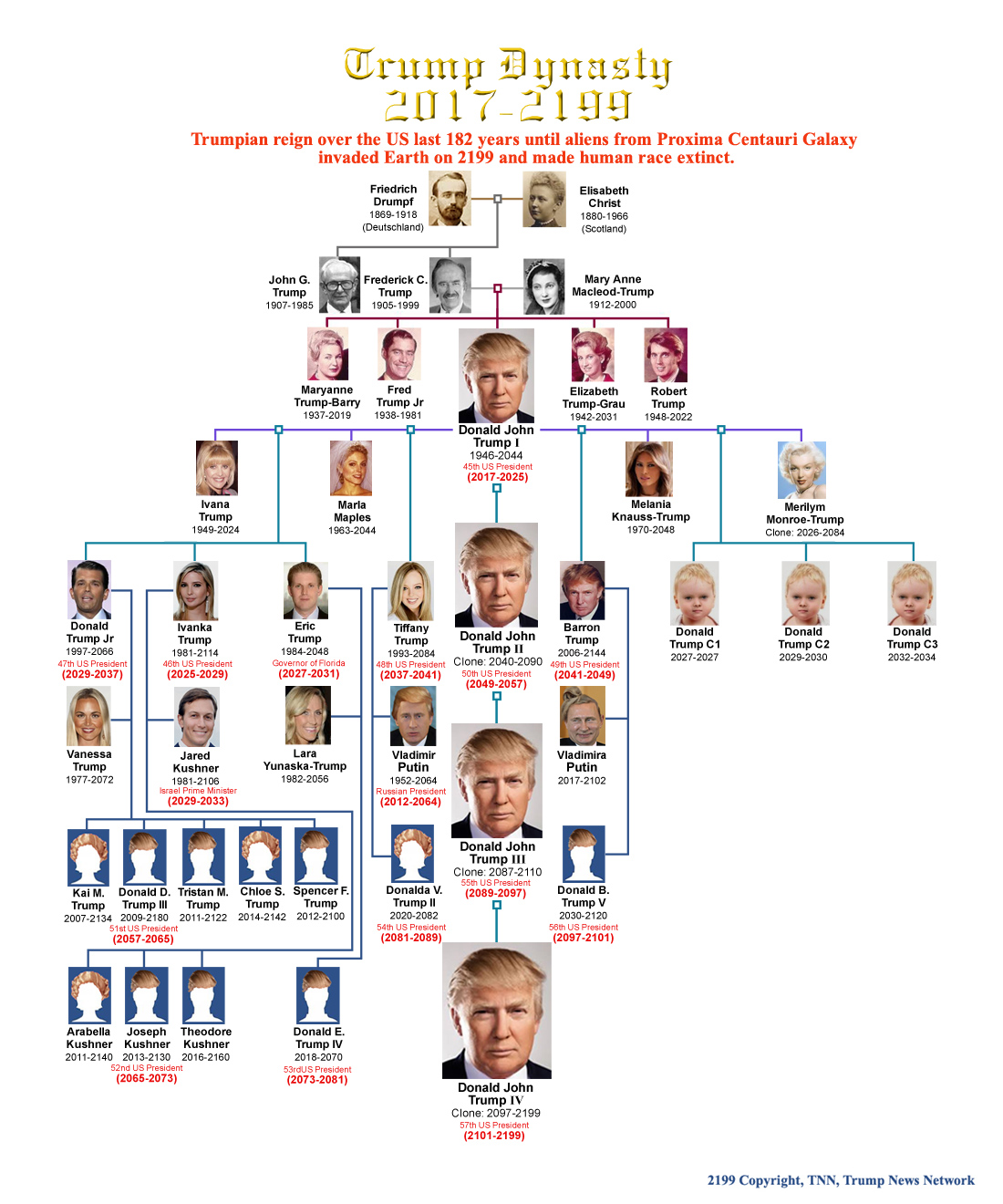 The Trump Family Grows: Exploring The Lineage With Tiffany And Michael's New Baby The Trump Family Grows: Exploring The Lineage With Tiffany And Michael's New Baby