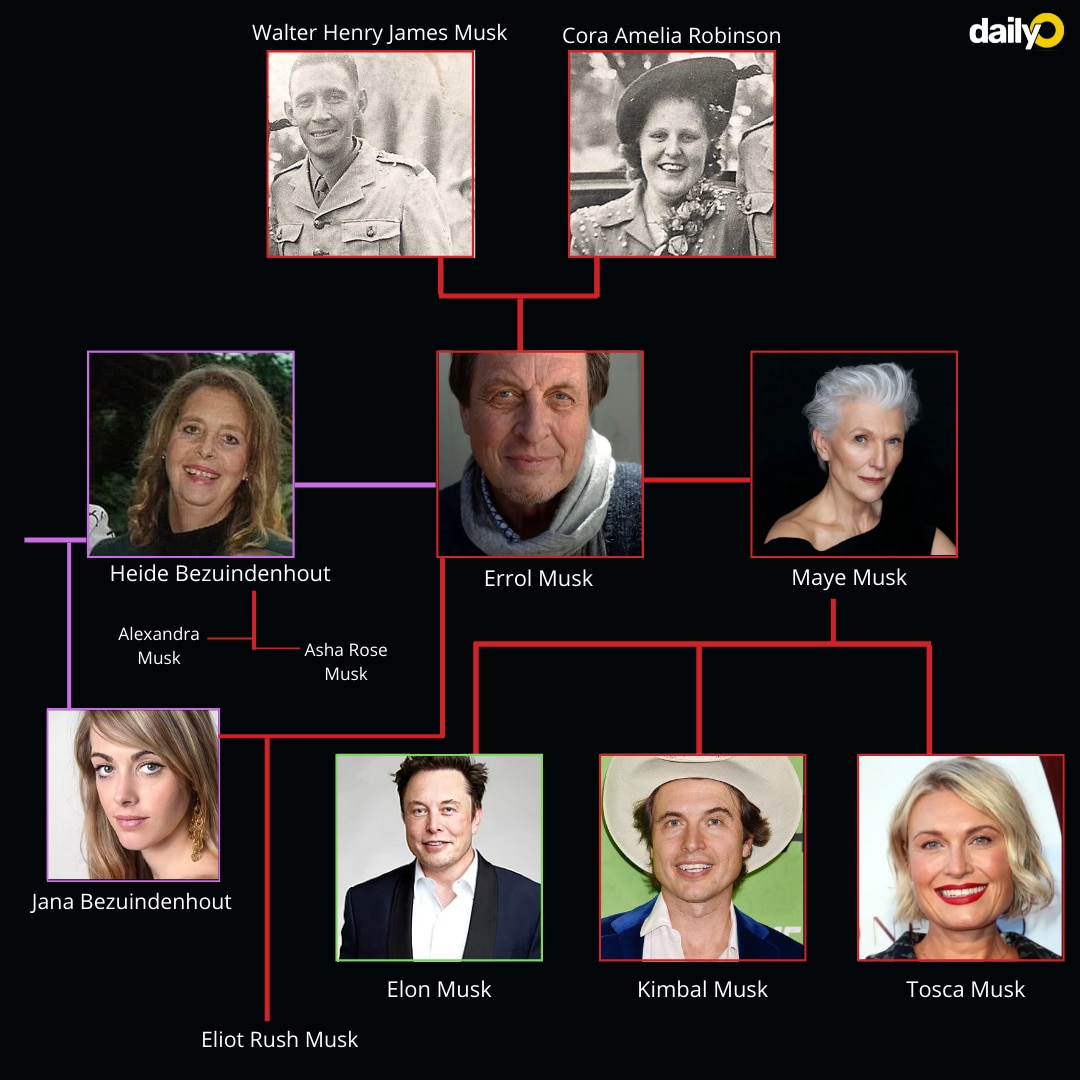 The Truth About Elon Musk's Family Fortune: A Look At Maye Musk's Journey The Truth About Elon Musk's Family Fortune: A Look At Maye Musk's Journey