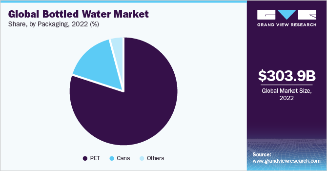 The UK Bottled Water Market: Why You Won't Find Dasani