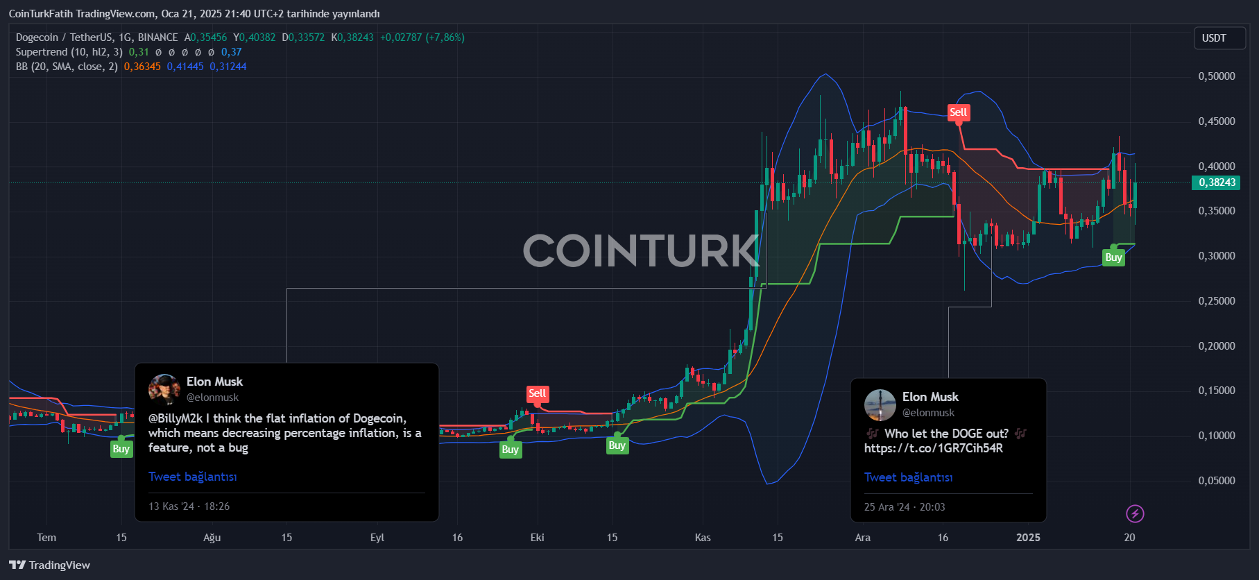 The Unexpected Rise Of Dogecoin, Shiba Inu, And Sui: A Market Overview The Unexpected Rise Of Dogecoin, Shiba Inu, And Sui: A Market Overview