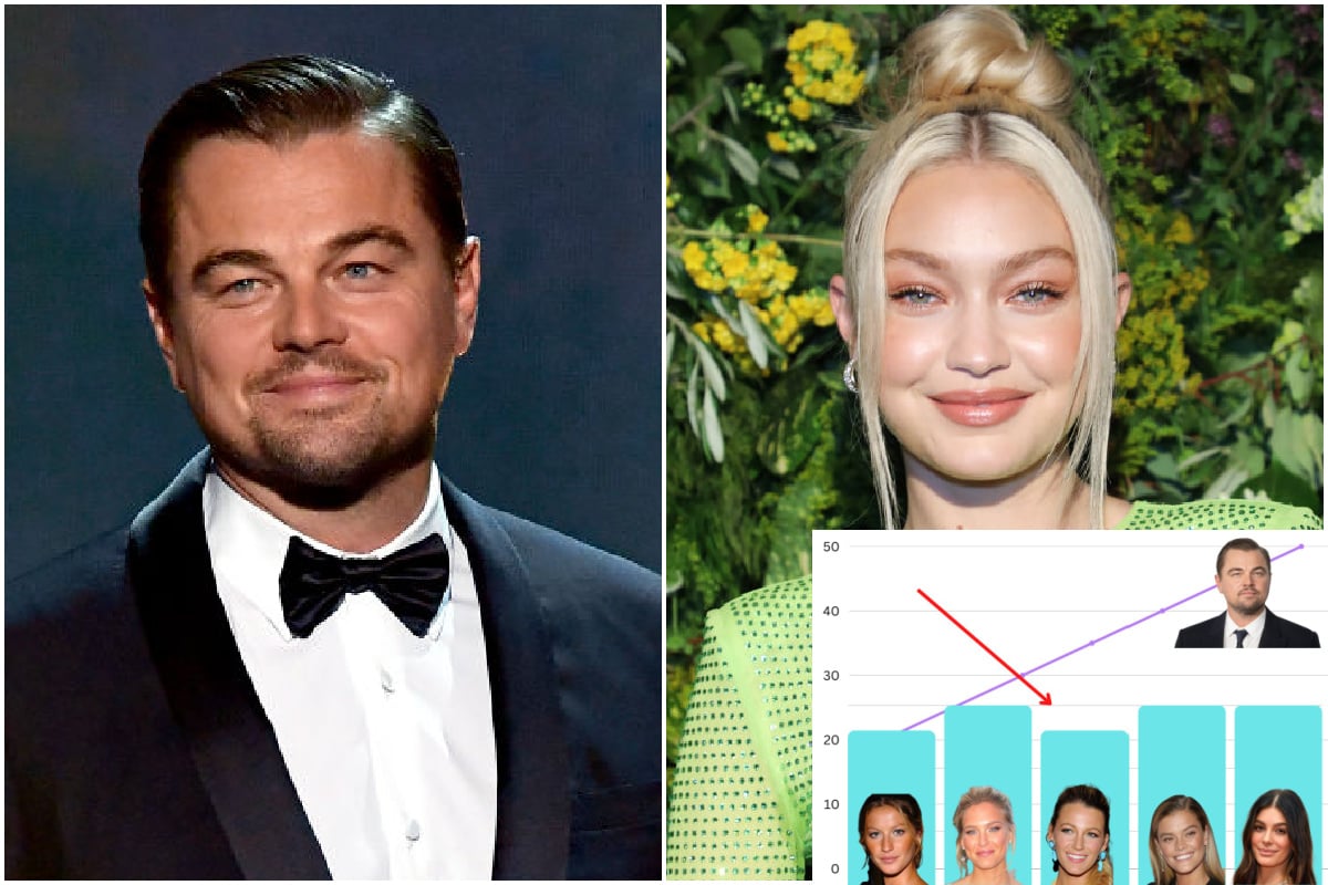The Unexpected Truth About Leonardo DiCaprio's Latest Relationship The Unexpected Truth About Leonardo DiCaprio's Latest Relationship