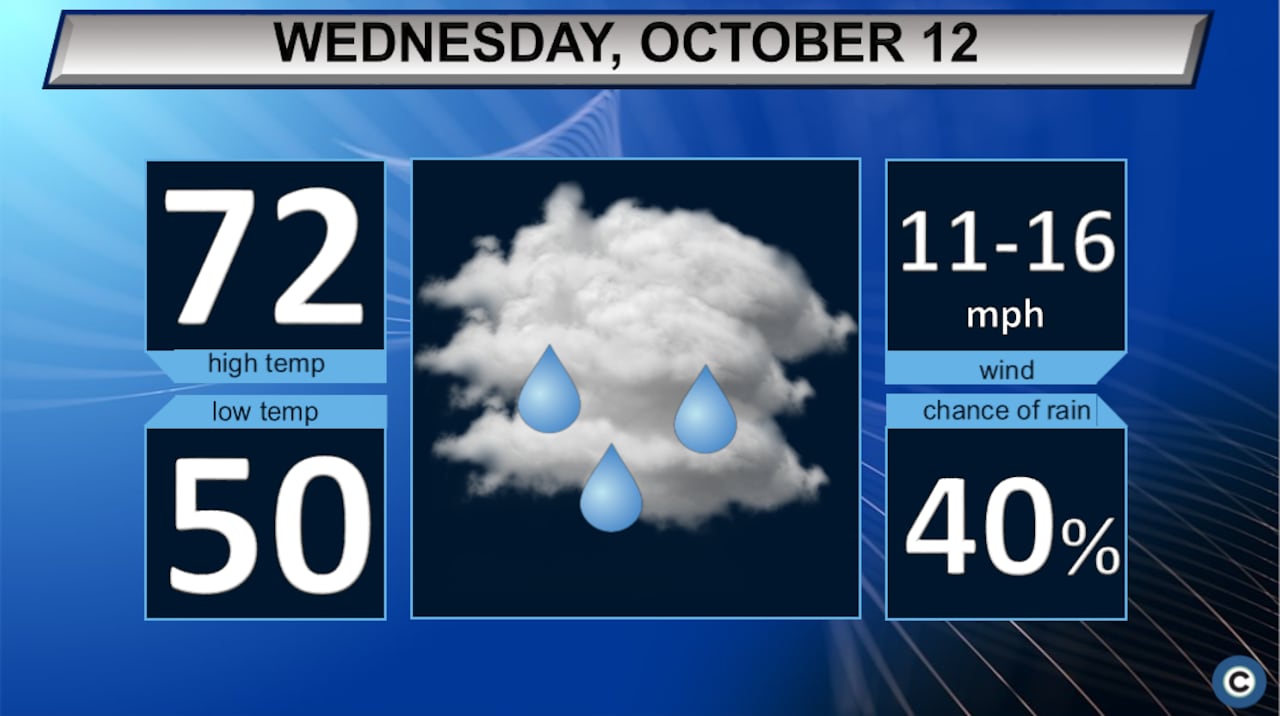 Thursday Rain Forecast For Northeast Ohio Thursday Rain Forecast For Northeast Ohio