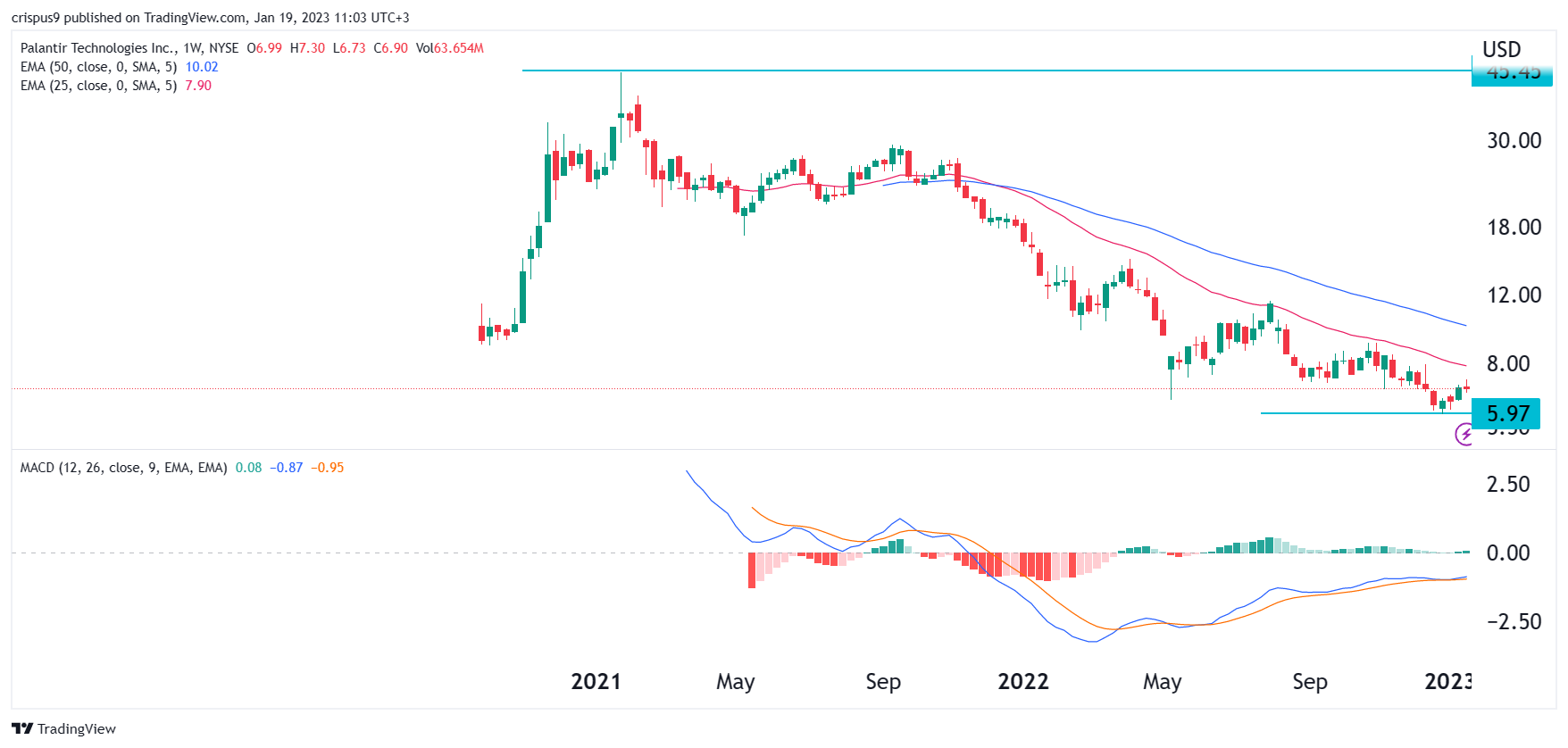 To Buy Or Not To Buy Palantir Stock Before May 5th: A Wall Street Perspective To Buy Or Not To Buy Palantir Stock Before May 5th: A Wall Street Perspective