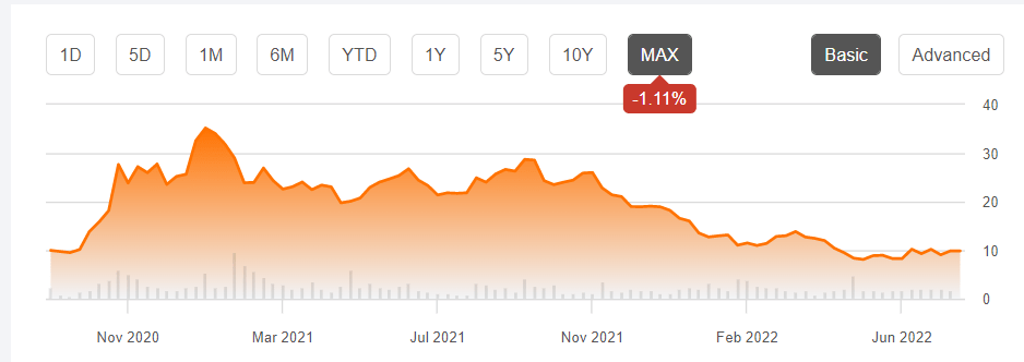 To Buy Or Not To Buy Palantir Stock Before May 5th: Expert Opinions To Buy Or Not To Buy Palantir Stock Before May 5th: Expert Opinions