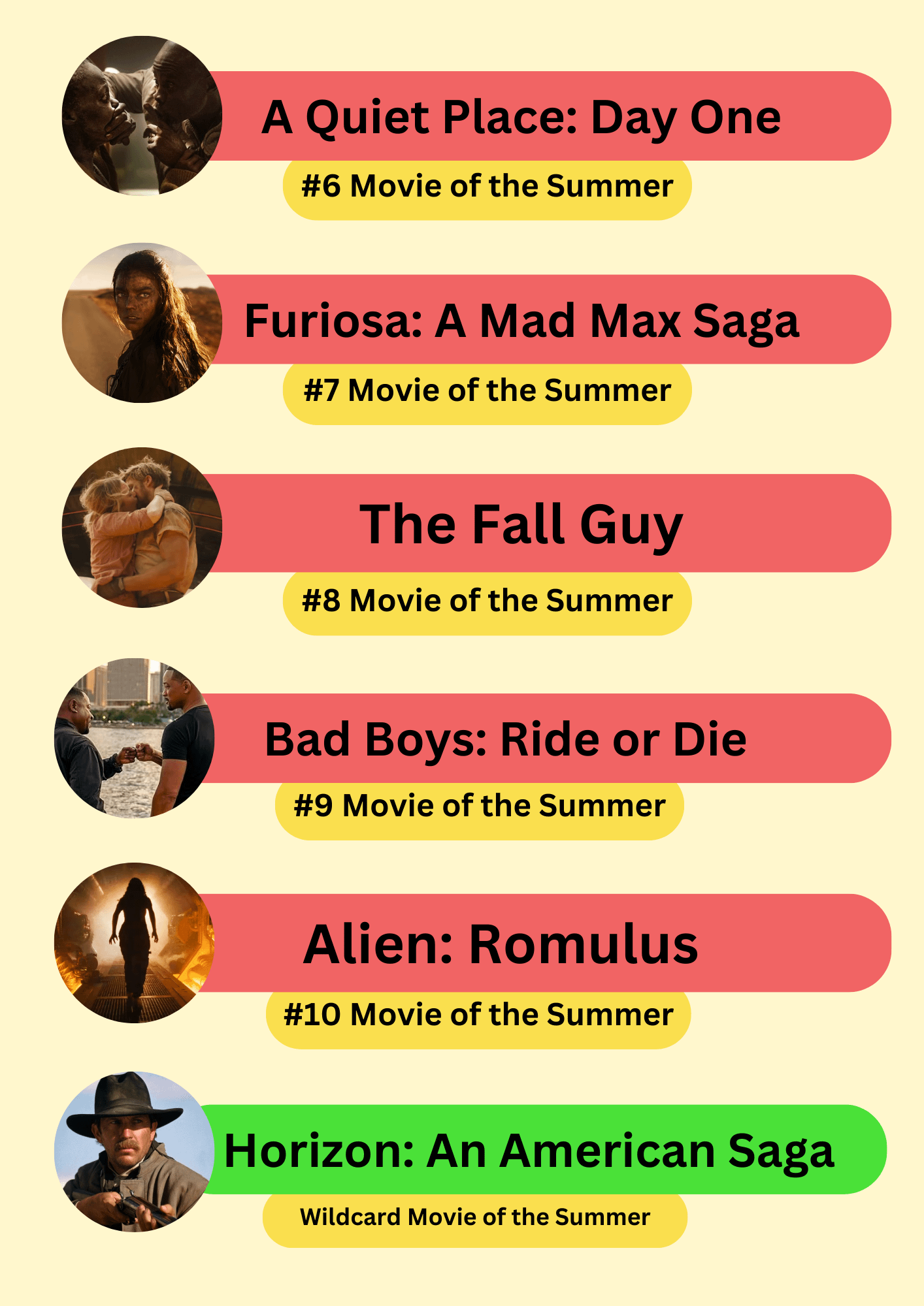 Tom Cruise's Mission: Impossible 7: North American Box Office Predictions And Analysis Tom Cruise's Mission: Impossible 7: North American Box Office Predictions And Analysis