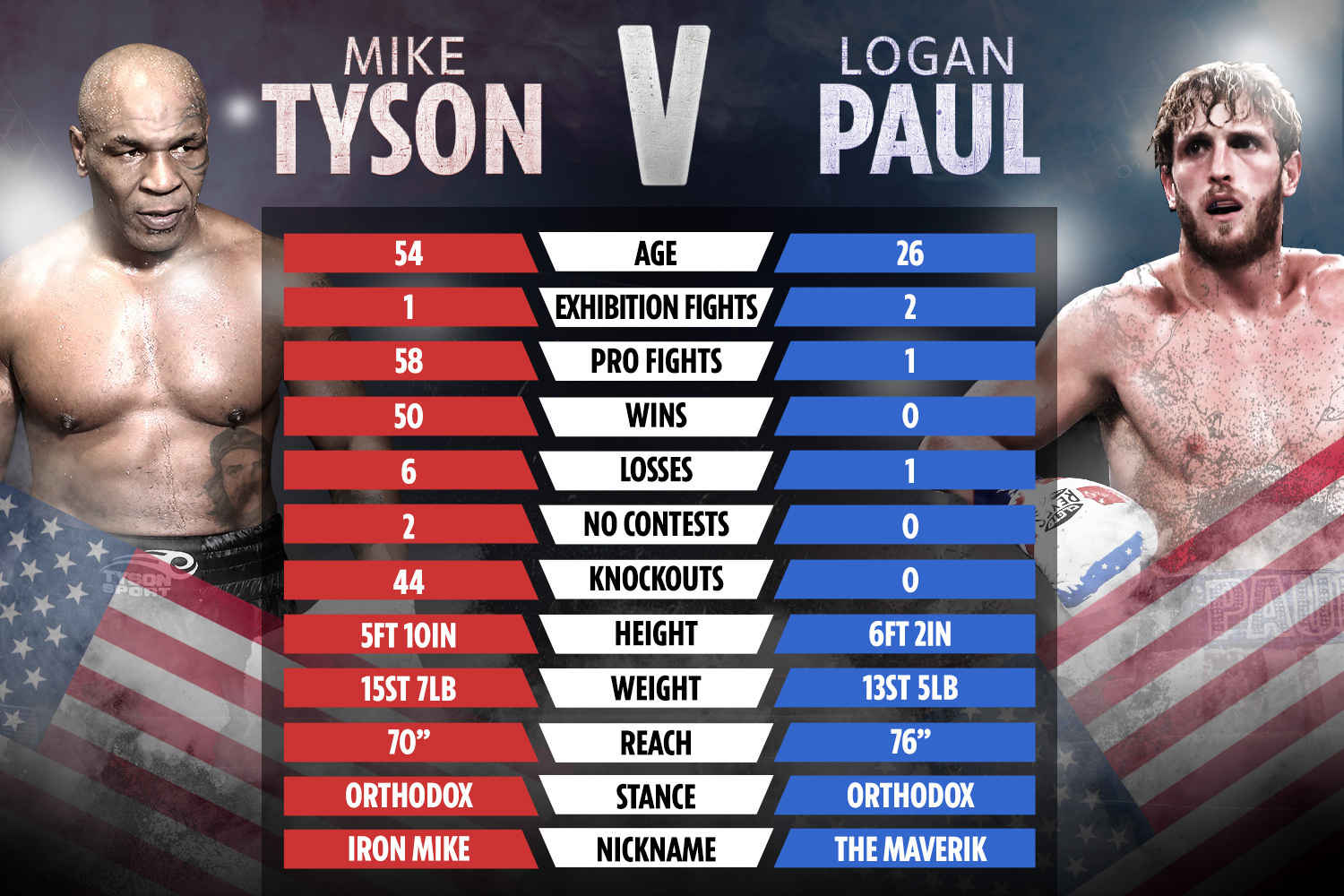 Tommy Fury's Rematch Challenge: What's Next For Jake Paul? Tommy Fury's Rematch Challenge: What's Next For Jake Paul?