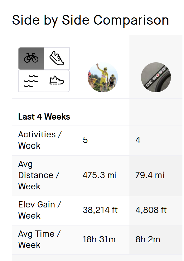 Tour Of Flanders 2024: Pogačar's Strava Upload And The Lack Of A Flag