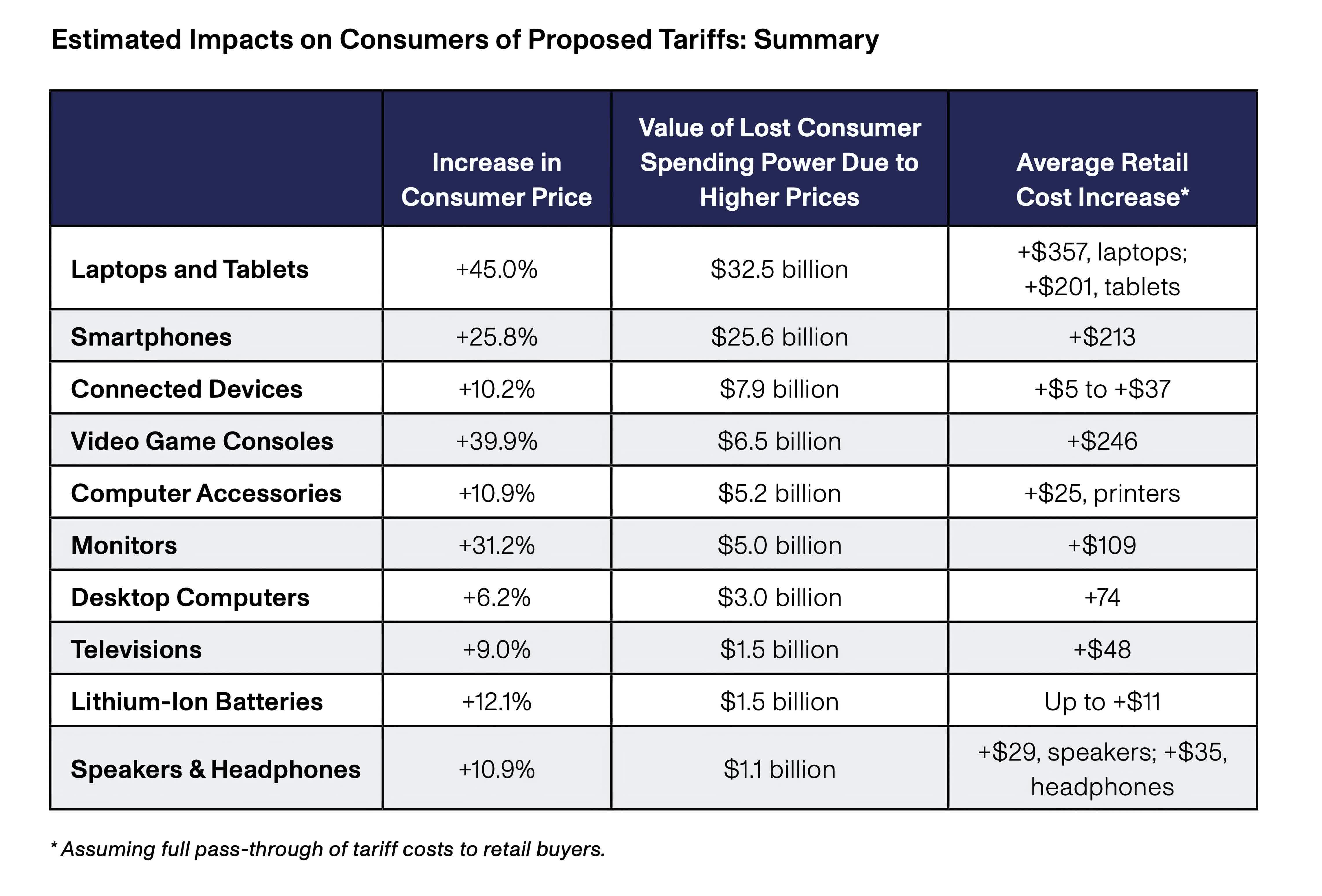 Toyota's Steepest Losses: How Trump Tariffs Impacted The Automaker Toyota's Steepest Losses: How Trump Tariffs Impacted The Automaker