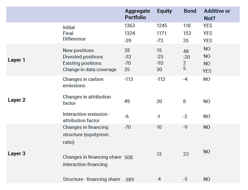 Tracking The Net Asset Value Of Amundi MSCI World II UCITS ETF USD Hedged Dist Tracking The Net Asset Value Of Amundi MSCI World II UCITS ETF USD Hedged Dist