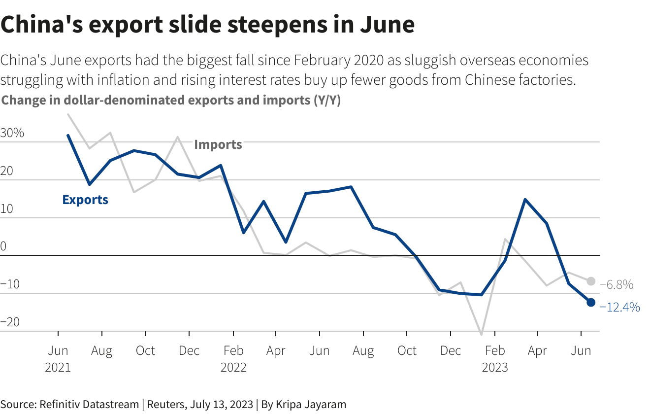 Trade Disruptions: How The Bubble Blaster Crisis Affects Chinese Exports Trade Disruptions: How The Bubble Blaster Crisis Affects Chinese Exports