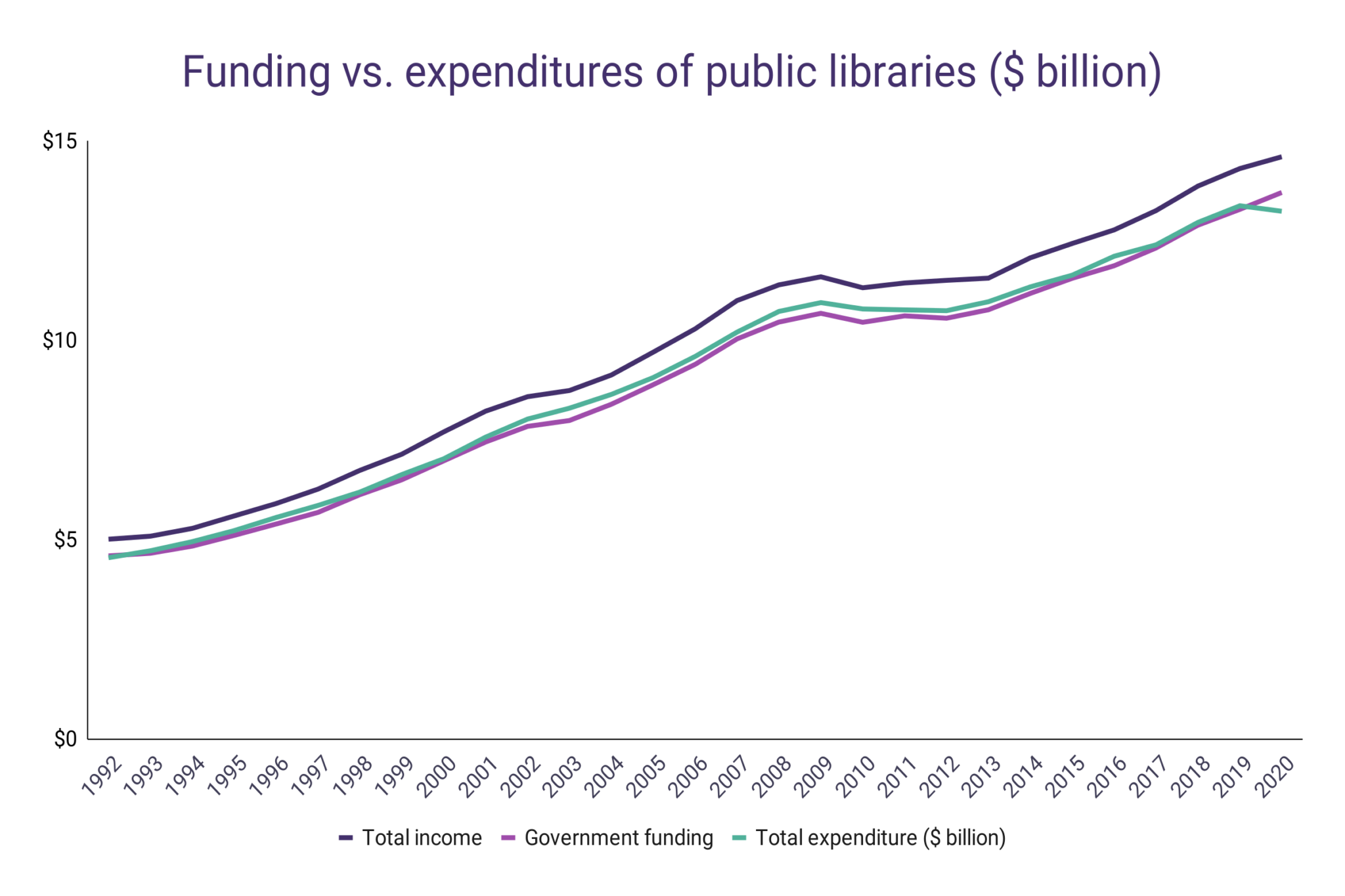 Trump Administration's Impact On Library Funding And Staffing Trump Administration's Impact On Library Funding And Staffing