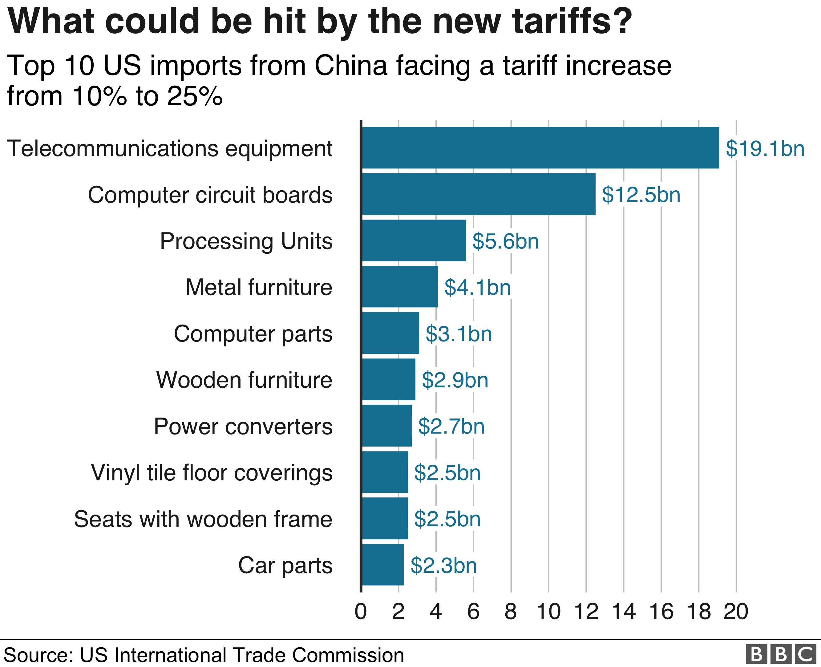 Trump Considers Tariffs: Impact On Commercial Aircraft And Engine Industry Trump Considers Tariffs: Impact On Commercial Aircraft And Engine Industry