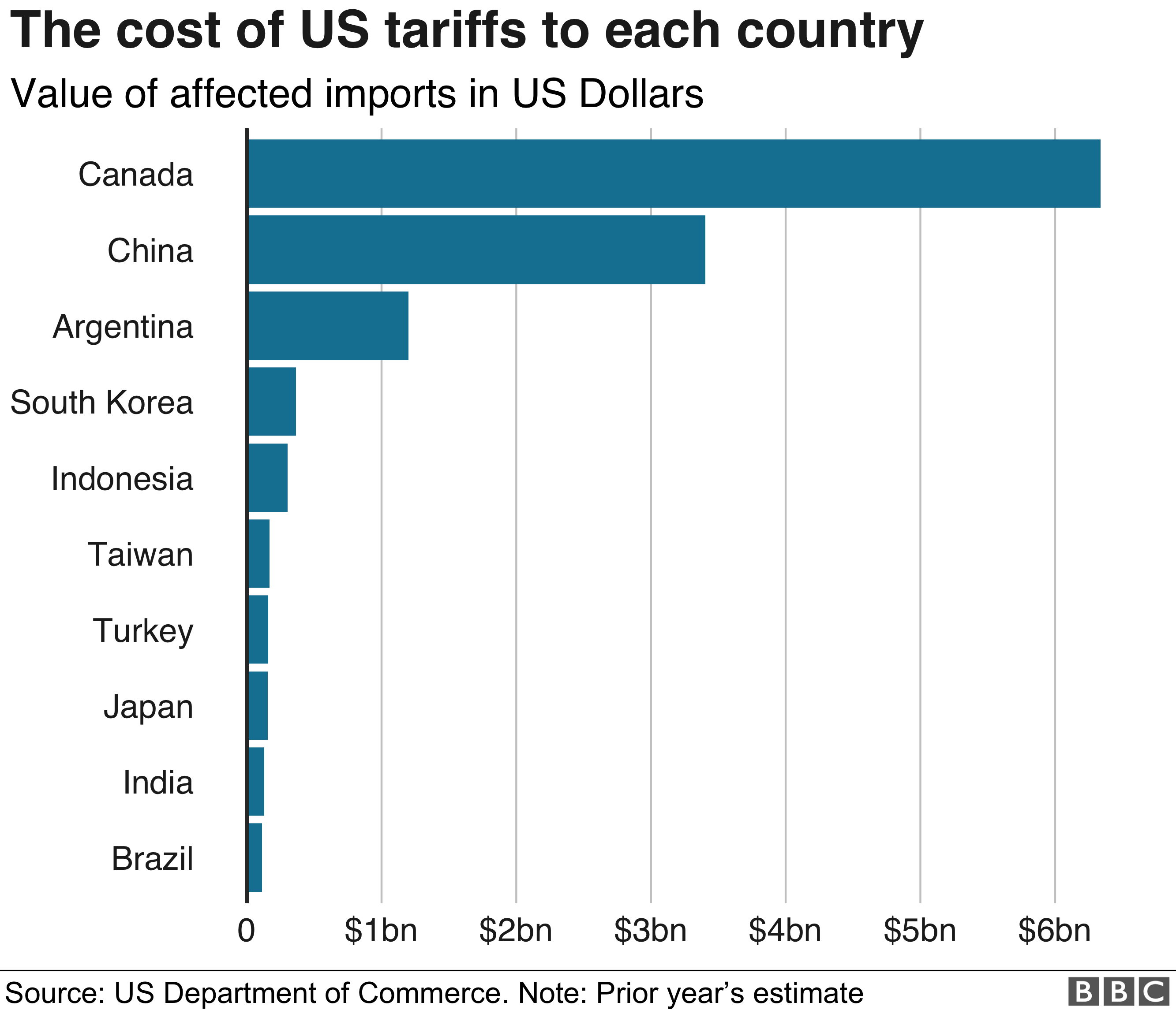 Trump-Era Tariffs: Assessing Their Effect On US Manufacturing Trump-Era Tariffs: Assessing Their Effect On US Manufacturing