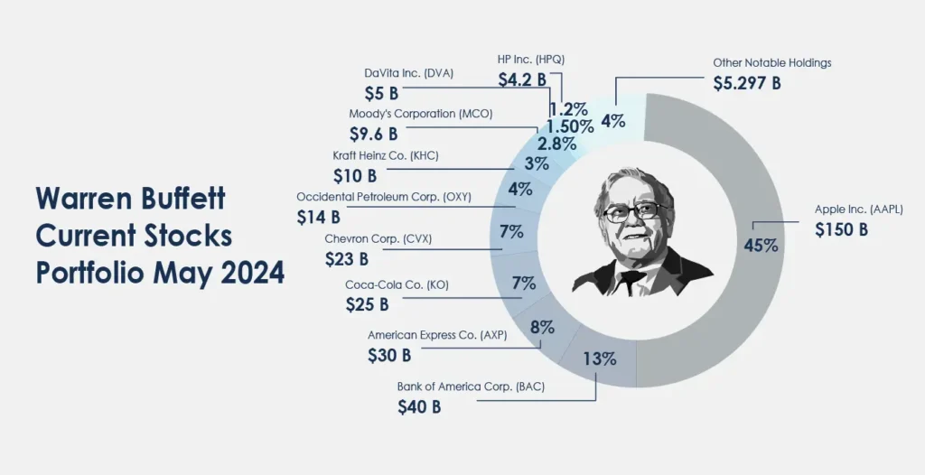 Trump Tariffs And Apple: Assessing The Risk To Buffett's Portfolio Trump Tariffs And Apple: Assessing The Risk To Buffett's Portfolio