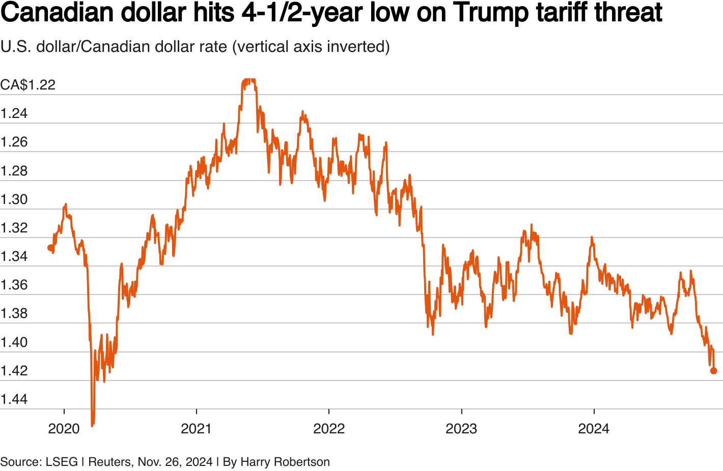 Trump Tariffs And Market Volatility: Bank Of Canada's April Interest Rate Decision Trump Tariffs And Market Volatility: Bank Of Canada's April Interest Rate Decision