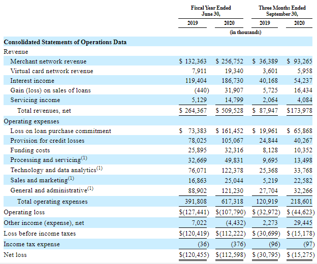 Trump Tariffs And The Fintech IPO Freeze: The Affirm Holdings Case Study Trump Tariffs And The Fintech IPO Freeze: The Affirm Holdings Case Study