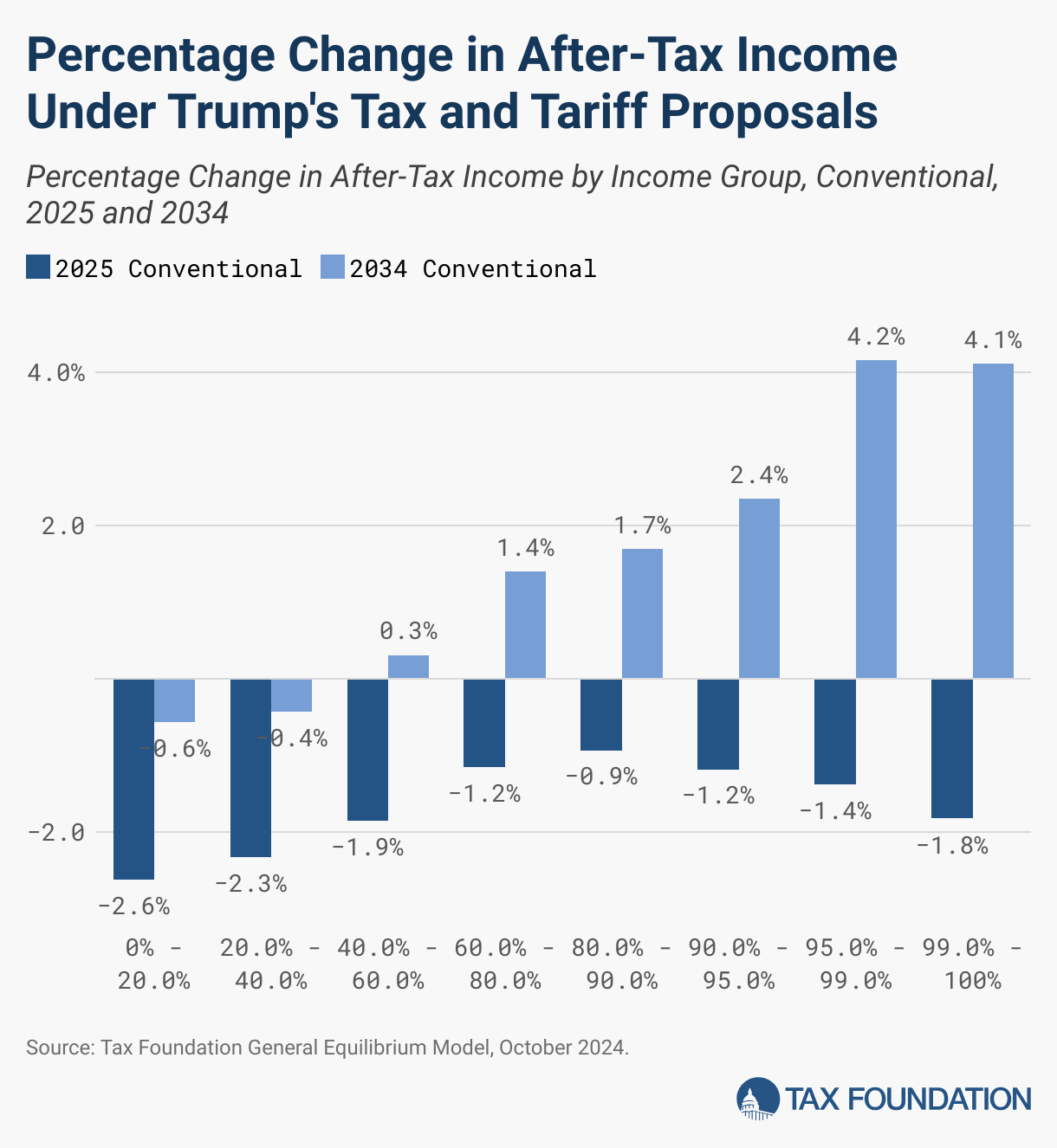 Trump Tax Plan Unveiled: Key Details From House Republicans Trump Tax Plan Unveiled: Key Details From House Republicans