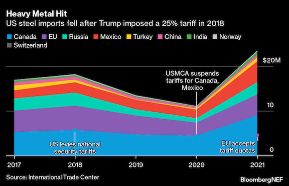 Trump To Ease Automotive Tariffs: An Exclusive Look