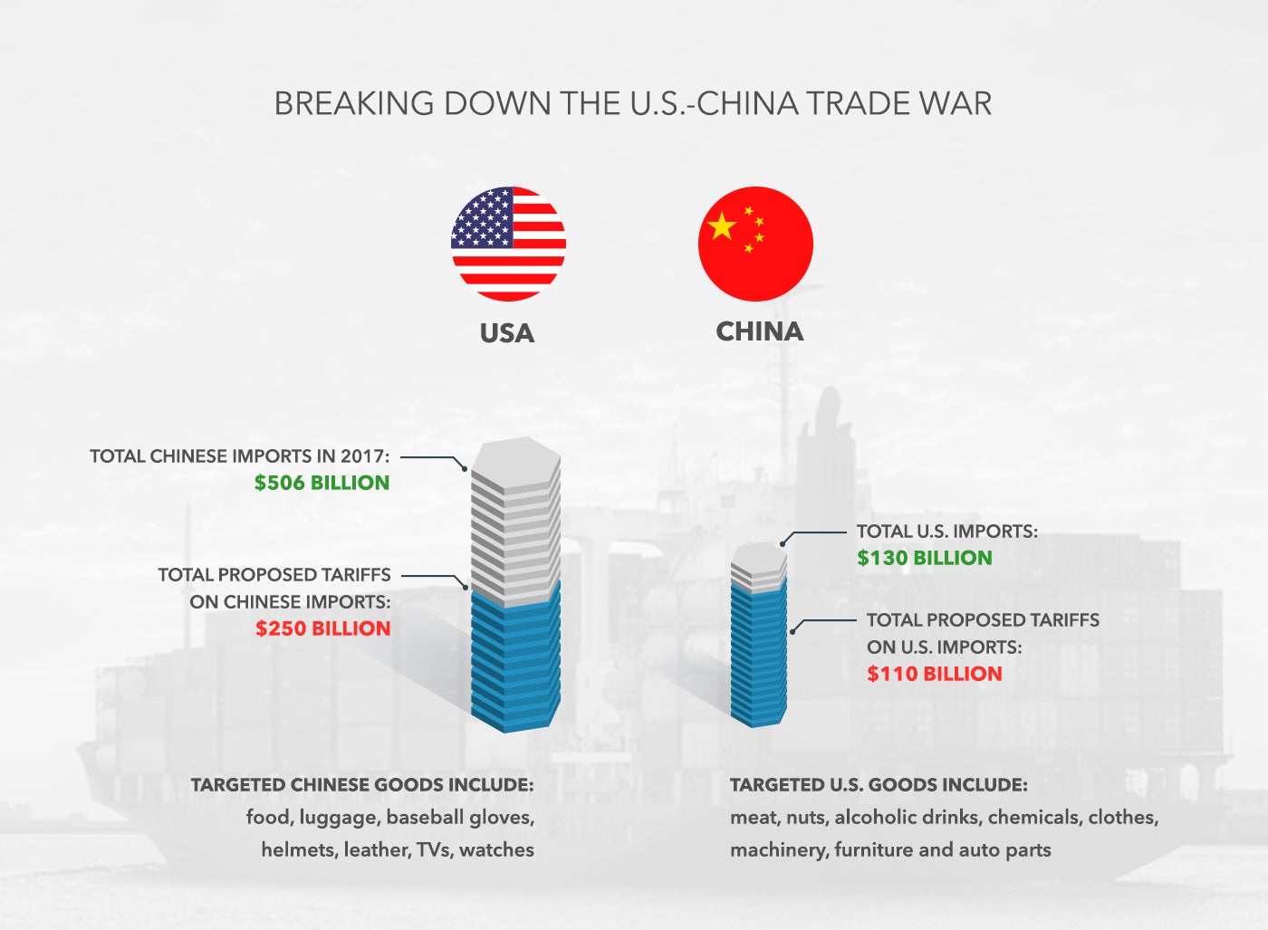 Trump's 30% China Tariffs: Extended Until Late 2025? Trump's 30% China Tariffs: Extended Until Late 2025?