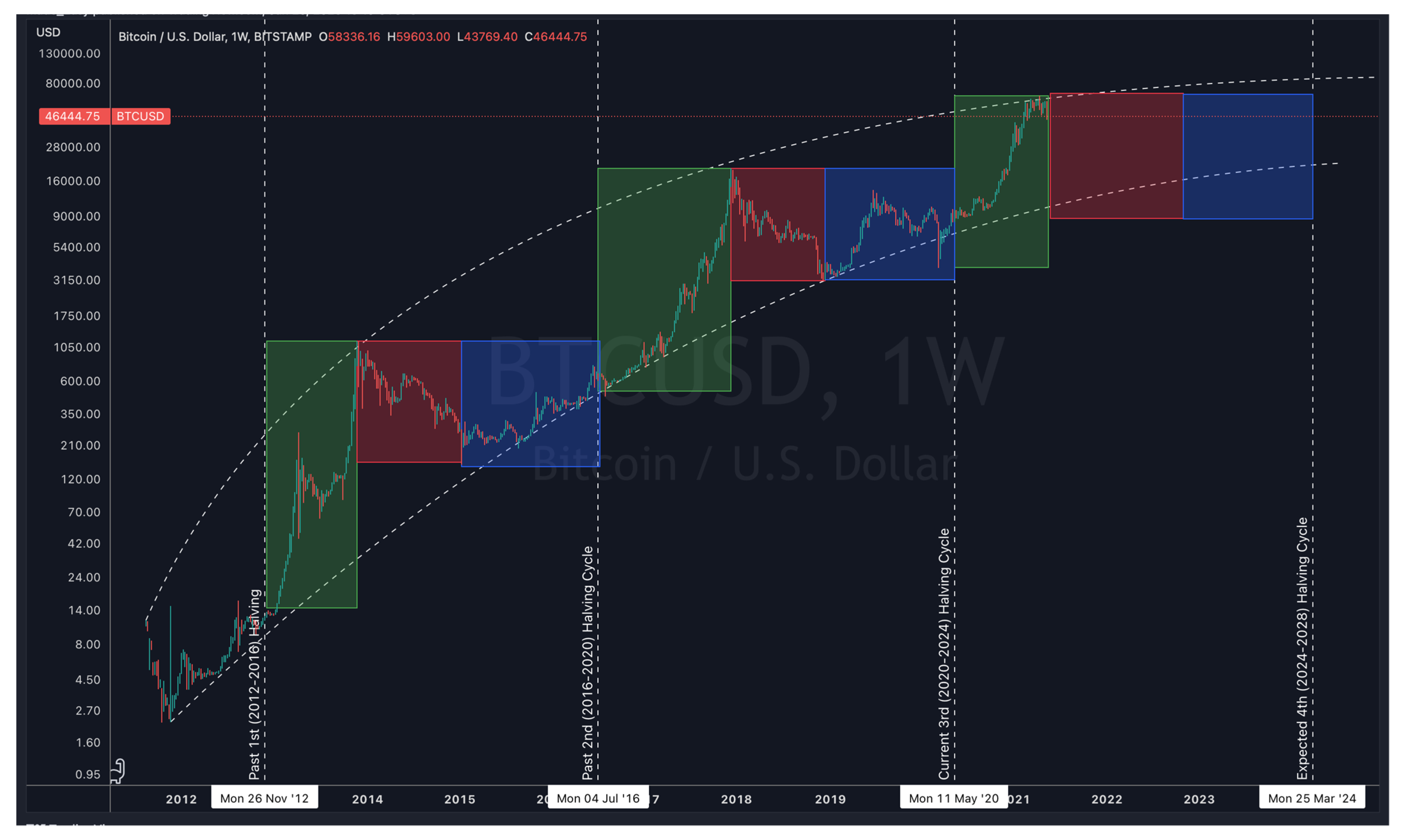 Trump's Economic Plans And Bitcoin: A $100,000 Price Prediction For BTC Trump's Economic Plans And Bitcoin: A $100,000 Price Prediction For BTC