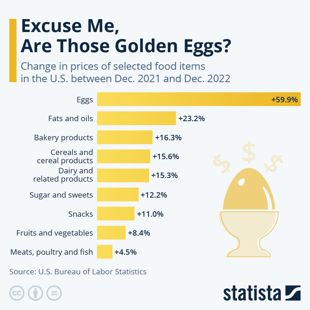 Trump's Egg Price Remarks: A Retrospective Analysis Trump's Egg Price Remarks: A Retrospective Analysis