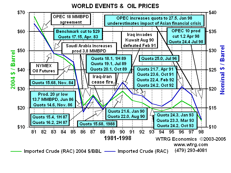 Trump's Pursuit Of Cheap Oil: Conflicts Within The Energy Industry Trump's Pursuit Of Cheap Oil: Conflicts Within The Energy Industry