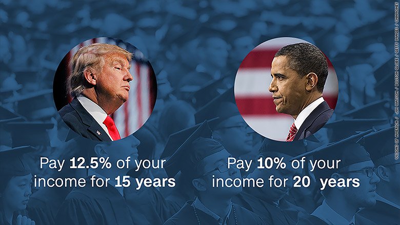 Trump's Student Loan Plan: Impact On Black Communities Trump's Student Loan Plan: Impact On Black Communities