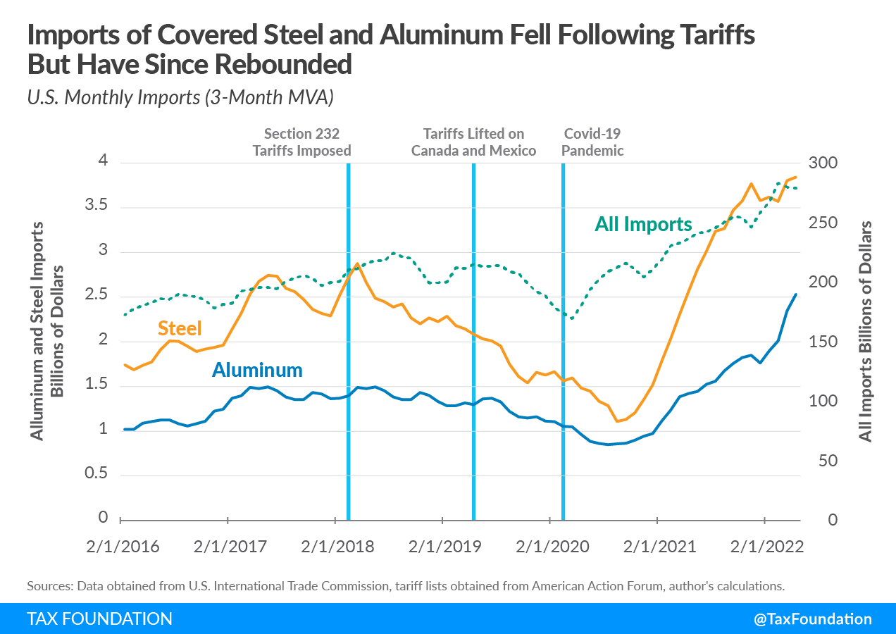Trump's Tariff Extension: EU Deadline Moved To July 9th Trump's Tariff Extension: EU Deadline Moved To July 9th