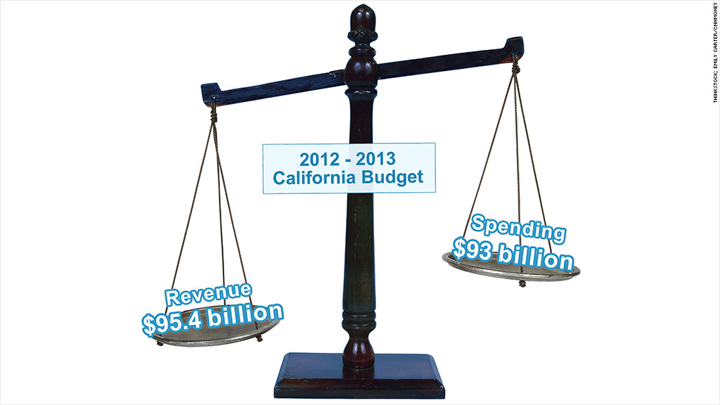 Trump's Trade Policies:  The $16 Billion Impact On California's Finances