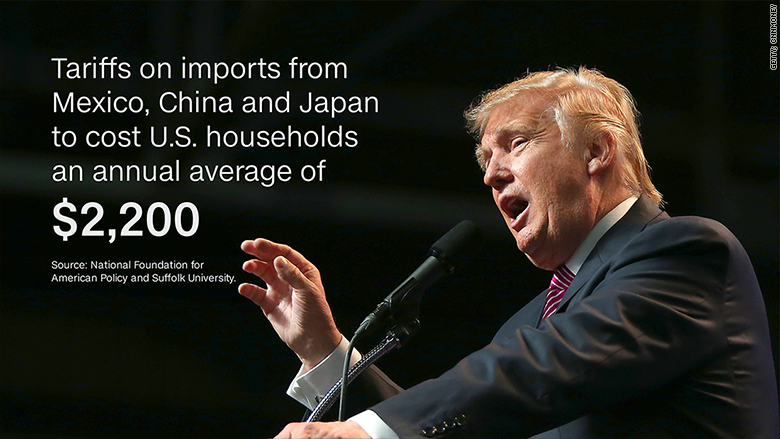 Trump's Trade Policy: The Impact Of Potential Tariffs On The Aviation Industry Trump's Trade Policy: The Impact Of Potential Tariffs On The Aviation Industry