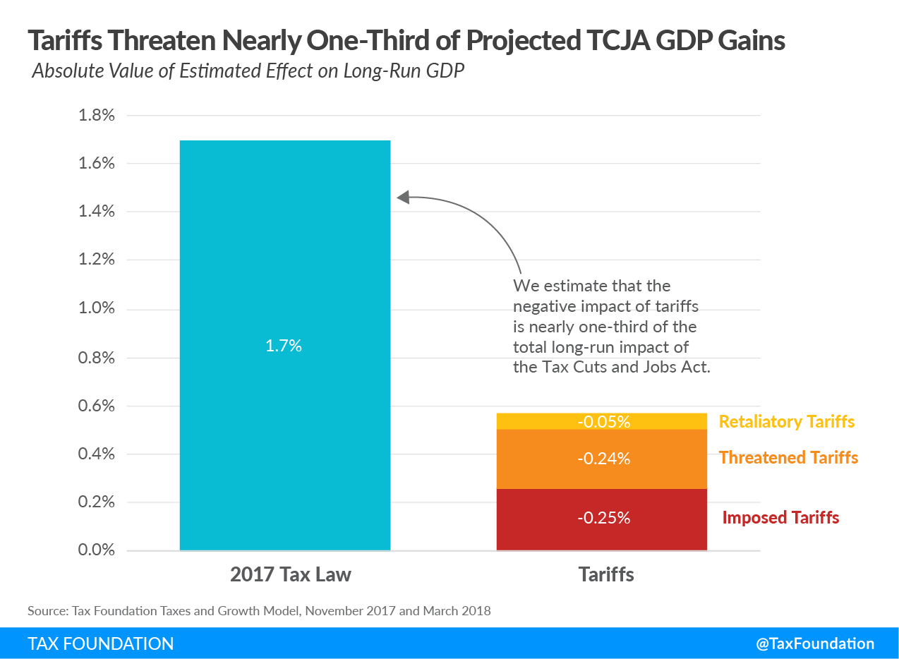 Trump's Trade War: 8 Key Impacts On The Canadian Economy Trump's Trade War: 8 Key Impacts On The Canadian Economy