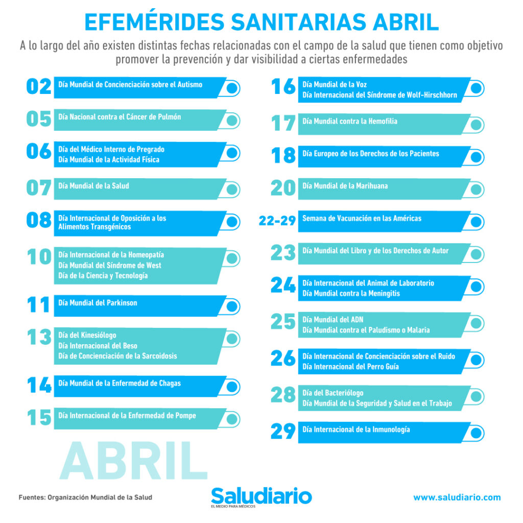 Tu Horóscopo Semanal: Del 1 Al 7 De Abril De 2025 Tu Horóscopo Semanal: Del 1 Al 7 De Abril De 2025