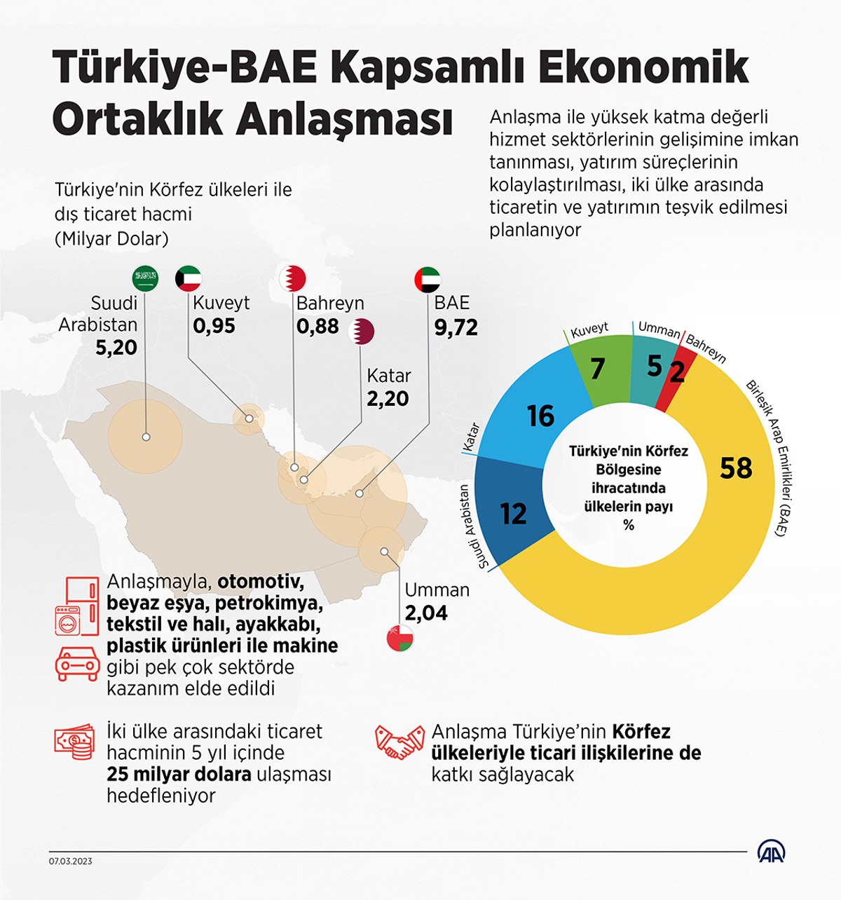 Türkiye-Birleşik Arap Emirlikleri İlişkilerinde Yeni Bir Dönem: Erdoğan-Al Nahyan Görüşmesi Türkiye-Birleşik Arap Emirlikleri İlişkilerinde Yeni Bir Dönem: Erdoğan-Al Nahyan Görüşmesi