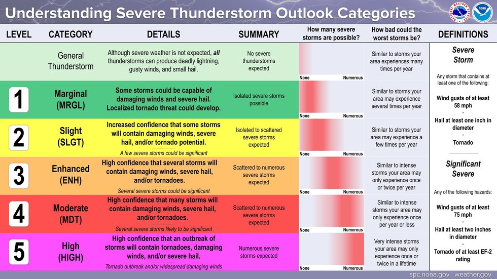 Tulsa Severe Weather Outlook: Peak Risk Post-2 AM Tulsa Severe Weather Outlook: Peak Risk Post-2 AM