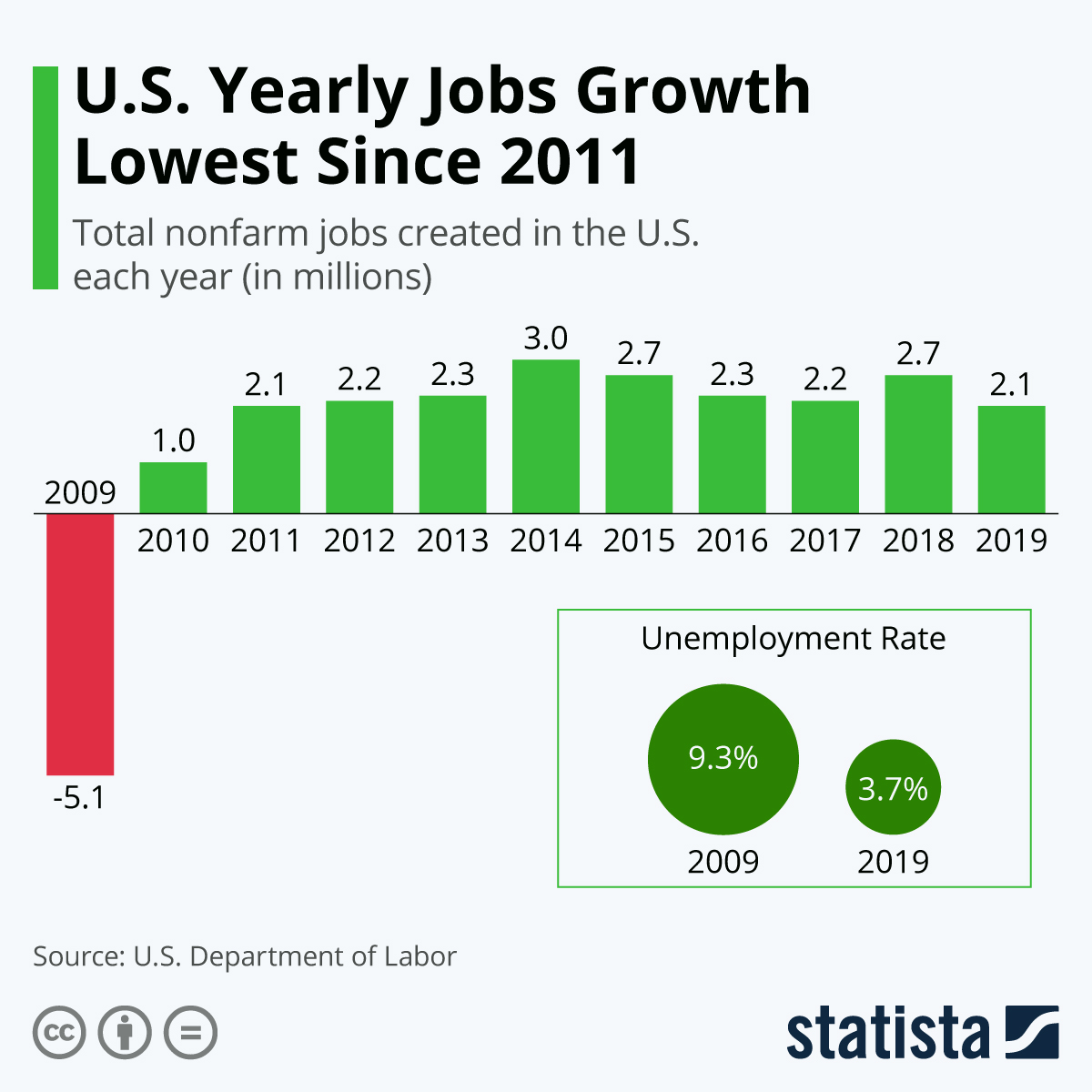 U.S. Employment Situation: April 2024 Report Shows 177,000 Jobs Added U.S. Employment Situation: April 2024 Report Shows 177,000 Jobs Added