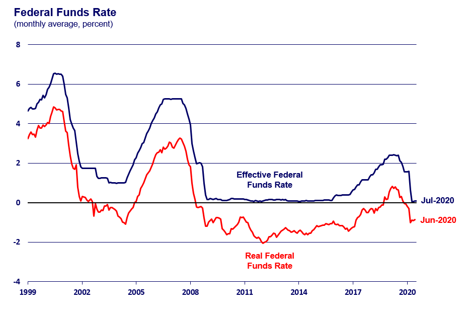 U.S. Federal Reserve Holds Steady: Inflation Pressures And Rate Decisions U.S. Federal Reserve Holds Steady: Inflation Pressures And Rate Decisions