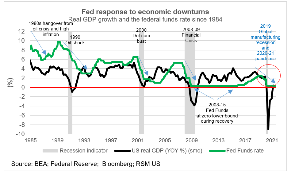 U.S. Federal Reserve: Rate Decision And The Mounting Economic Challenges U.S. Federal Reserve: Rate Decision And The Mounting Economic Challenges
