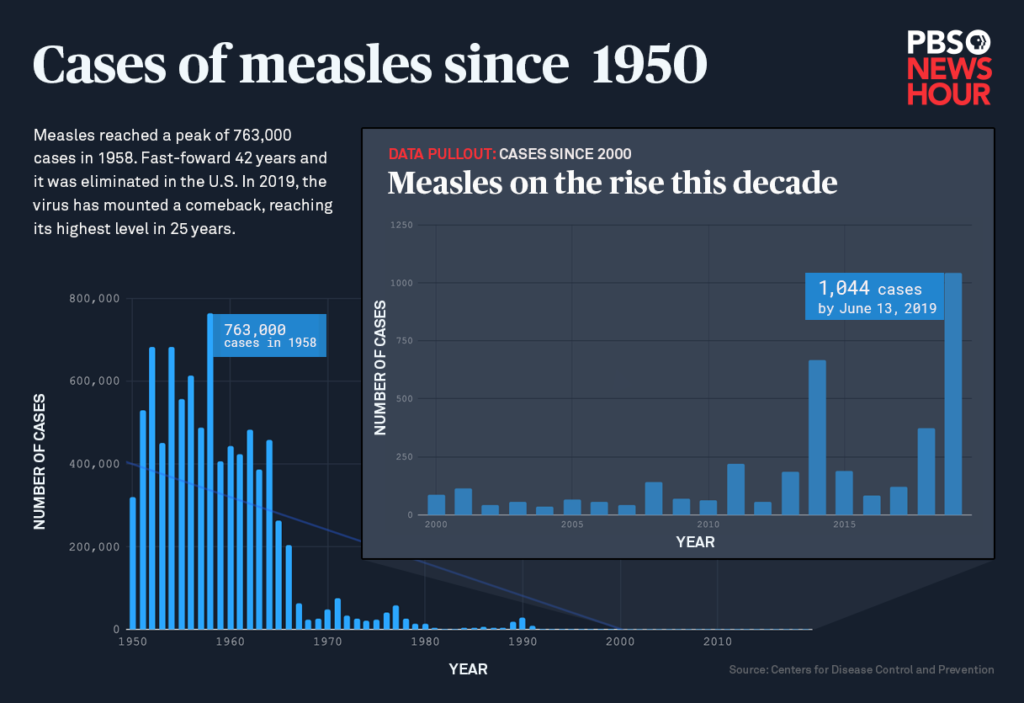 U.S. Measles Outbreak: Tracking The Spread Of Cases U.S. Measles Outbreak: Tracking The Spread Of Cases