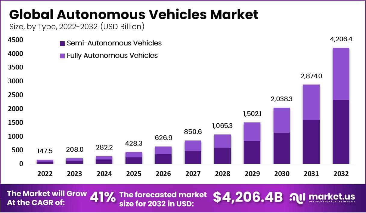 Uber Stock And The Rise Of Autonomous Vehicles: An Investor's Perspective Uber Stock And The Rise Of Autonomous Vehicles: An Investor's Perspective