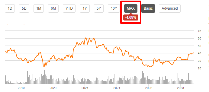 Uber Technologies (UBER): Investment Potential And Risks Uber Technologies (UBER): Investment Potential And Risks