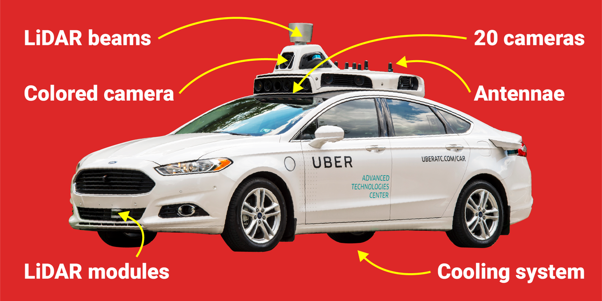 Uber's Driverless Ambitions: A Look At Potential ETF Returns Uber's Driverless Ambitions: A Look At Potential ETF Returns