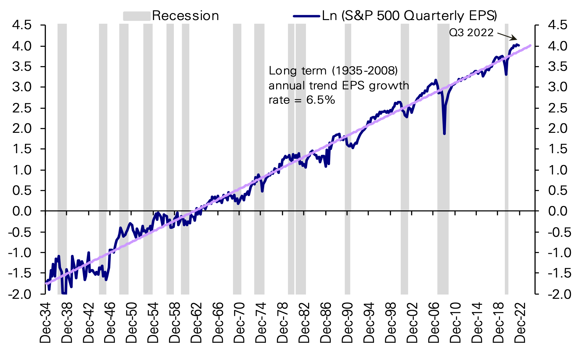 Uber's Stock Market Performance: Analyzing Recession Resistance Uber's Stock Market Performance: Analyzing Recession Resistance