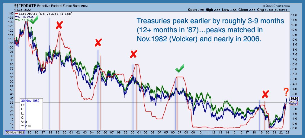 Ueda Warns Of Ripple Effects From Rising Long-Term Yields Ueda Warns Of Ripple Effects From Rising Long-Term Yields
