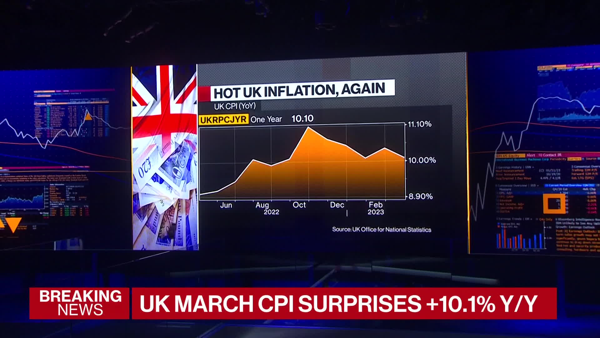UK Inflation Data Drives Pound Higher, BOE Rate Cut Bets Diminish UK Inflation Data Drives Pound Higher, BOE Rate Cut Bets Diminish