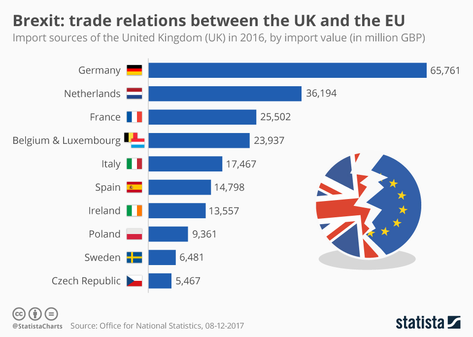 UK Luxury Lobby: Brexit's Impact On EU Export Growth UK Luxury Lobby: Brexit's Impact On EU Export Growth