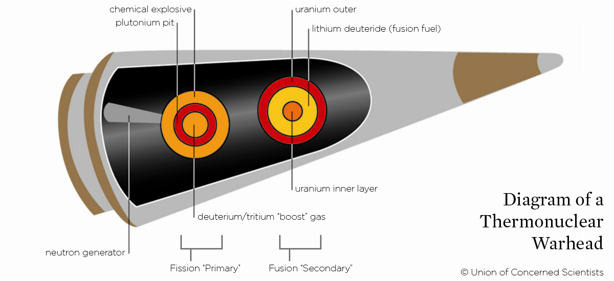 Ukraine Conflict: Putin's Remarks On Nuclear Weapons Use Ukraine Conflict: Putin's Remarks On Nuclear Weapons Use