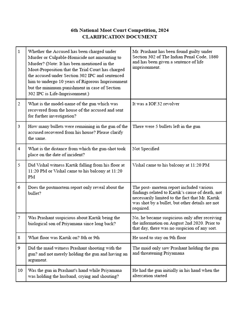 Understanding And Implementing Corrections And Clarifications